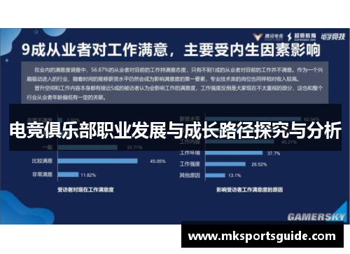 电竞俱乐部职业发展与成长路径探究与分析