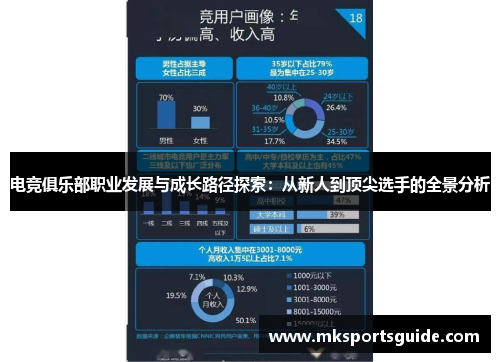 电竞俱乐部职业发展与成长路径探索：从新人到顶尖选手的全景分析