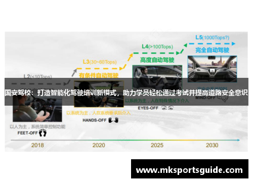 国安驾校：打造智能化驾驶培训新模式，助力学员轻松通过考试并提高道路安全意识