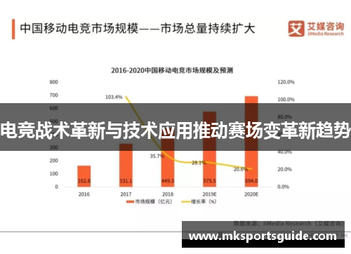 电竞战术革新与技术应用推动赛场变革新趋势