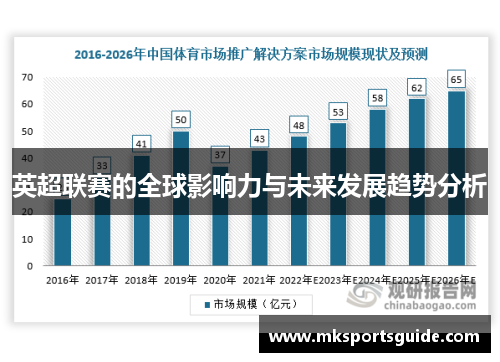 英超联赛的全球影响力与未来发展趋势分析