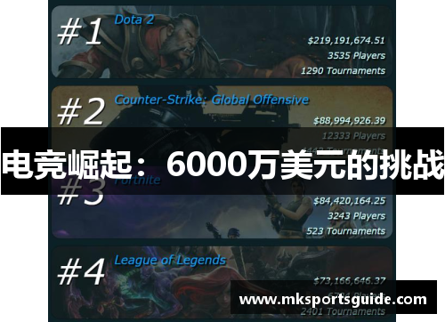 电竞崛起：6000万美元的挑战