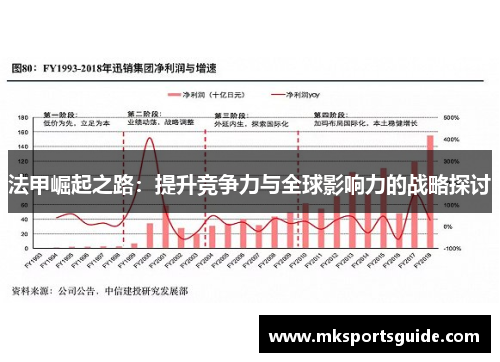 法甲崛起之路：提升竞争力与全球影响力的战略探讨